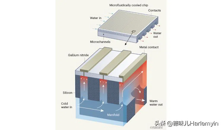 built-in cooling system