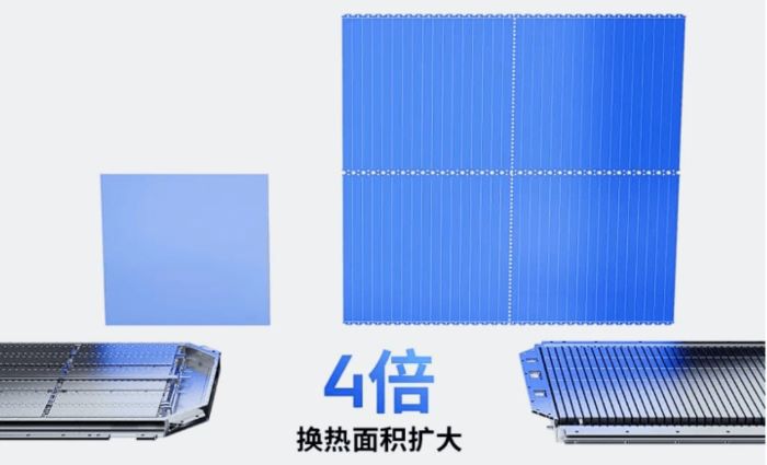 Kirin battery liquid cooling