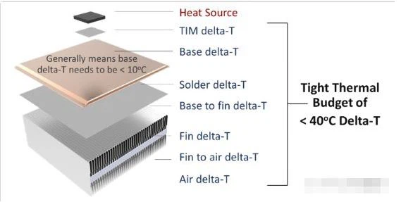 vapor chamber heat sink1