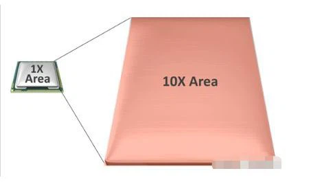 vapor chamber heat sink2