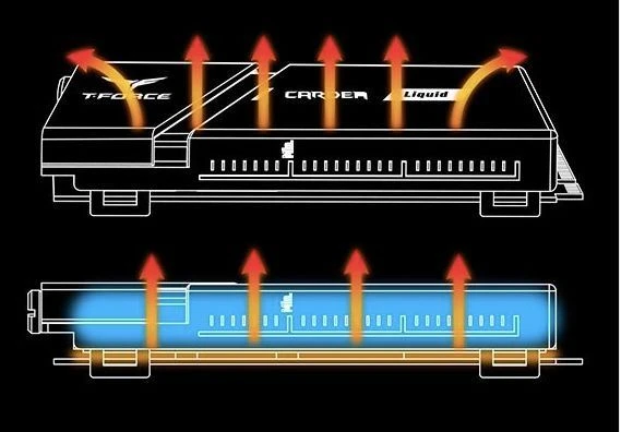 SSD liquid cooling SSD liquid cooling