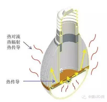 LED thermal solution LED thermal solution