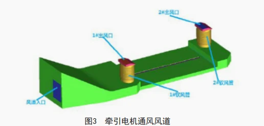 Traction motor air cooling Traction motor air cooling
