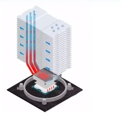 CPU heatsink CPU heatsink